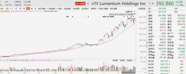 概念股半年暴涨1000%！磷化铟从冷板凳走到聚光灯下
